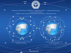 what is GLONASS
