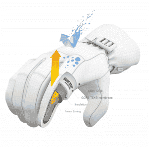skiing and snowboarding gore-tex gloves diagram