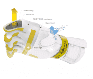 gore-tex gloves diagram