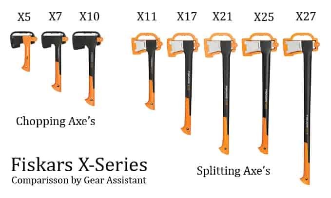 Fiskars X Series comparison hatchets and axe's