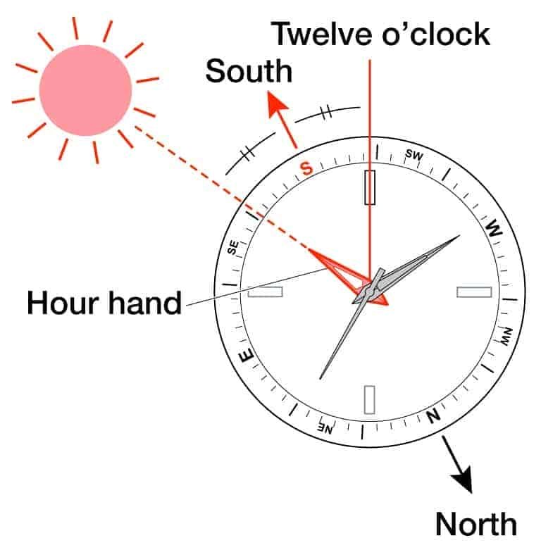 solar watch with compass